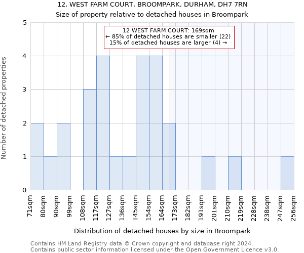 12, WEST FARM COURT, BROOMPARK, DURHAM, DH7 7RN: Size of property relative to detached houses in Broompark