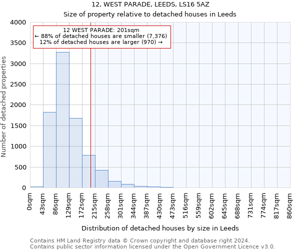 12, WEST PARADE, LEEDS, LS16 5AZ: Size of property relative to detached houses in Leeds