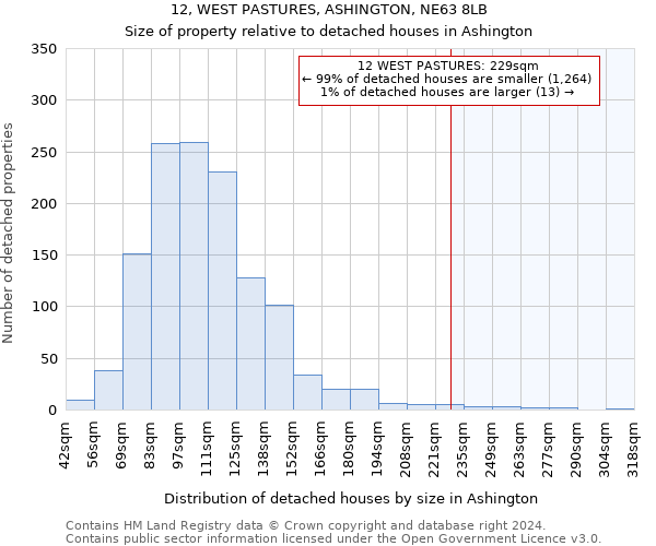 12, WEST PASTURES, ASHINGTON, NE63 8LB: Size of property relative to detached houses in Ashington