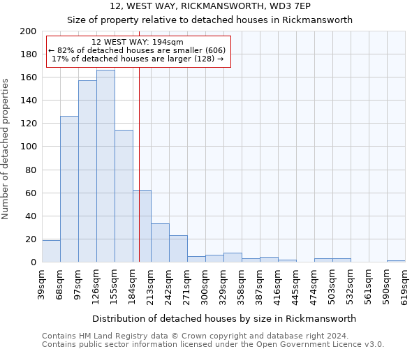 12, WEST WAY, RICKMANSWORTH, WD3 7EP: Size of property relative to detached houses in Rickmansworth