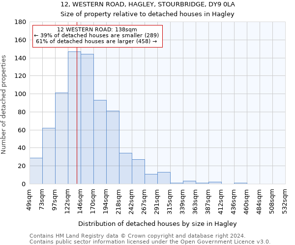 12, WESTERN ROAD, HAGLEY, STOURBRIDGE, DY9 0LA: Size of property relative to detached houses in Hagley