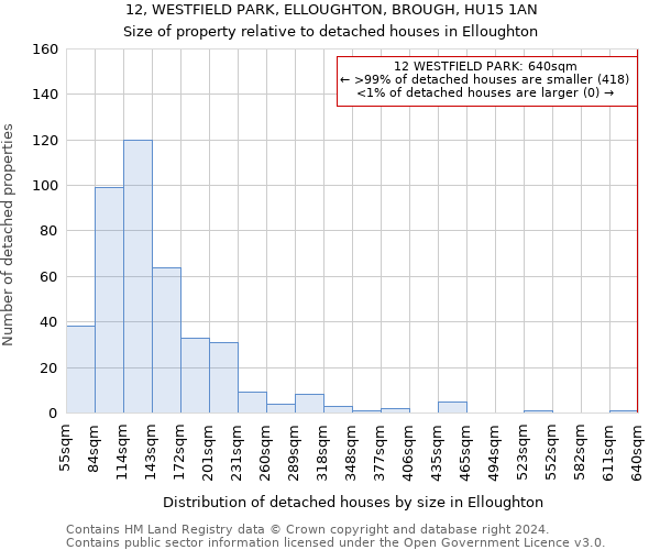 12, WESTFIELD PARK, ELLOUGHTON, BROUGH, HU15 1AN: Size of property relative to detached houses in Elloughton