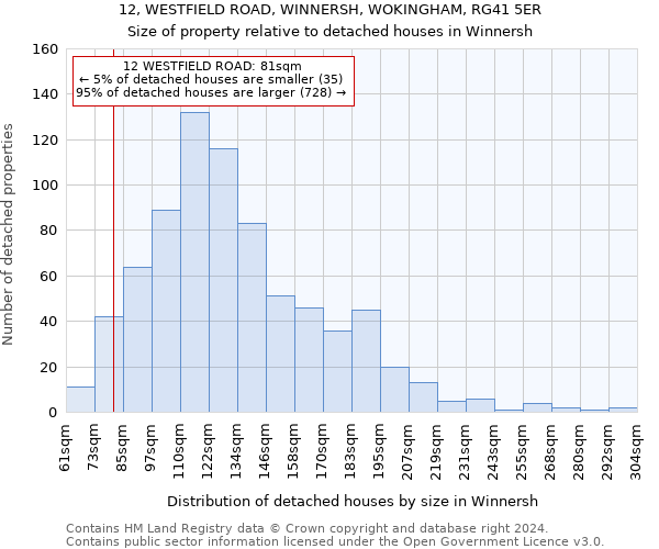 12, WESTFIELD ROAD, WINNERSH, WOKINGHAM, RG41 5ER: Size of property relative to detached houses in Winnersh