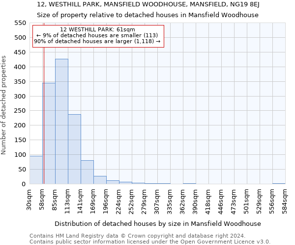 12, WESTHILL PARK, MANSFIELD WOODHOUSE, MANSFIELD, NG19 8EJ: Size of property relative to detached houses in Mansfield Woodhouse