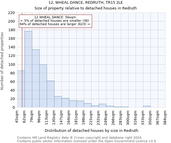 12, WHEAL DANCE, REDRUTH, TR15 2LE: Size of property relative to detached houses in Redruth