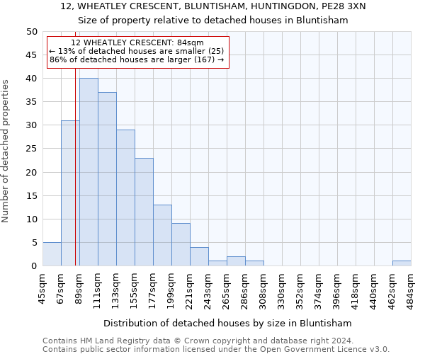 12, WHEATLEY CRESCENT, BLUNTISHAM, HUNTINGDON, PE28 3XN: Size of property relative to detached houses in Bluntisham