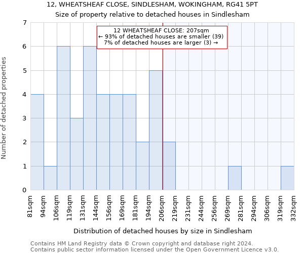 12, WHEATSHEAF CLOSE, SINDLESHAM, WOKINGHAM, RG41 5PT: Size of property relative to detached houses in Sindlesham