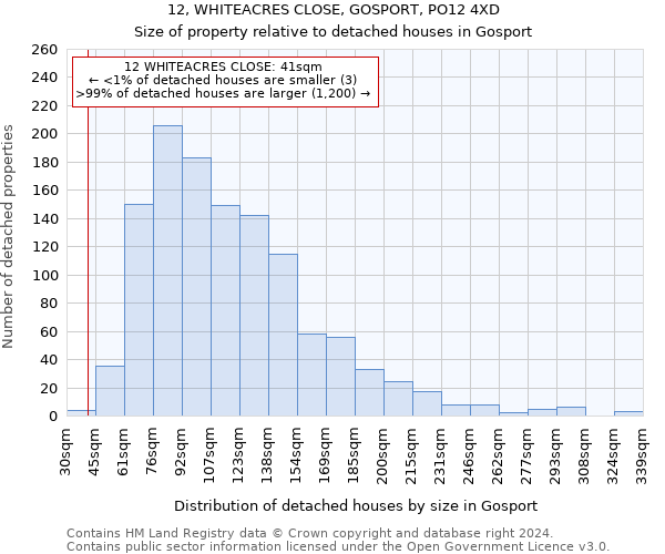 12, WHITEACRES CLOSE, GOSPORT, PO12 4XD: Size of property relative to detached houses in Gosport