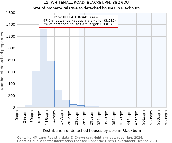 12, WHITEHALL ROAD, BLACKBURN, BB2 6DU: Size of property relative to detached houses in Blackburn