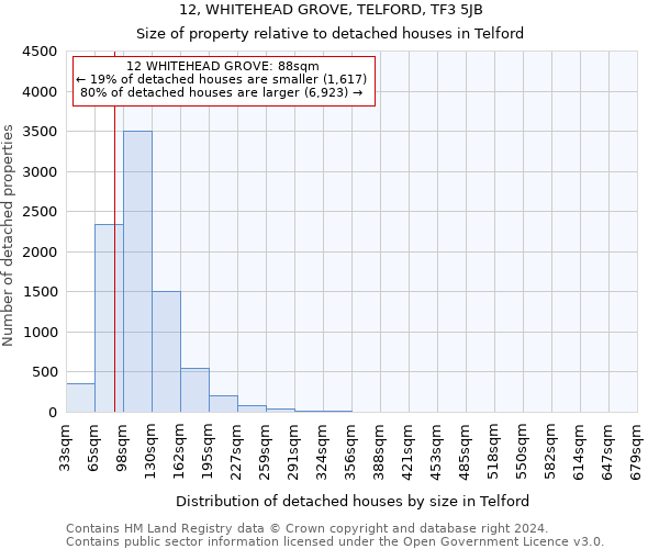 12, WHITEHEAD GROVE, TELFORD, TF3 5JB: Size of property relative to detached houses in Telford