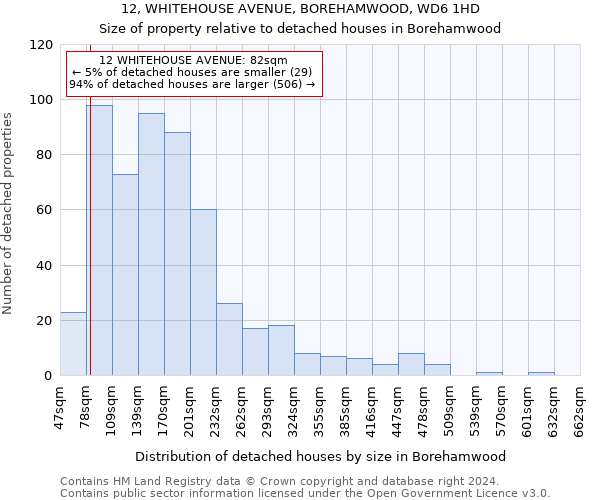 12, WHITEHOUSE AVENUE, BOREHAMWOOD, WD6 1HD: Size of property relative to detached houses in Borehamwood