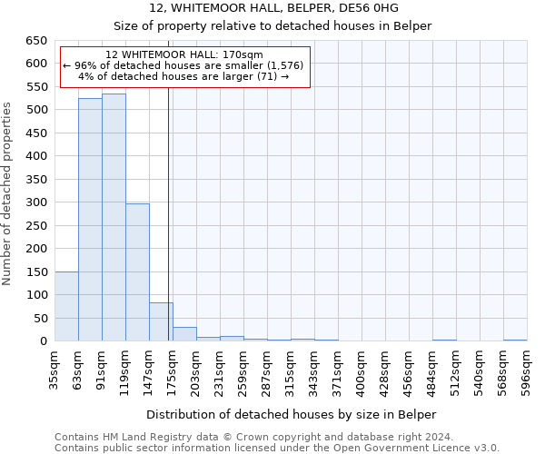 12, WHITEMOOR HALL, BELPER, DE56 0HG: Size of property relative to detached houses in Belper