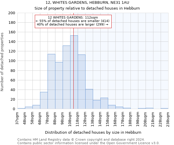 12, WHITES GARDENS, HEBBURN, NE31 1AU: Size of property relative to detached houses in Hebburn