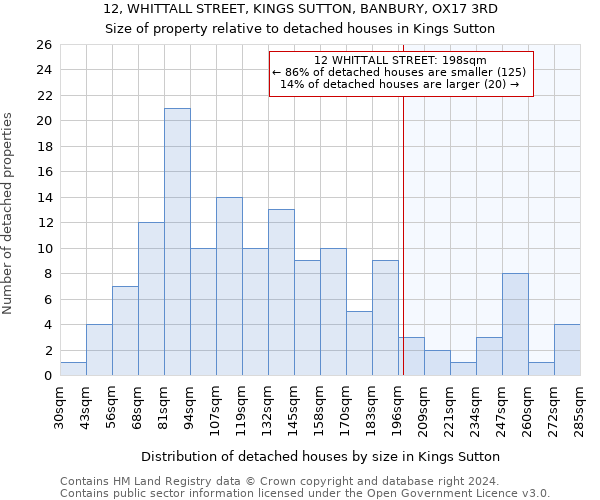 12, WHITTALL STREET, KINGS SUTTON, BANBURY, OX17 3RD: Size of property relative to detached houses in Kings Sutton