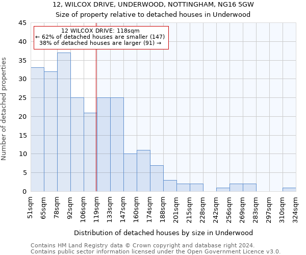 12, WILCOX DRIVE, UNDERWOOD, NOTTINGHAM, NG16 5GW: Size of property relative to detached houses in Underwood