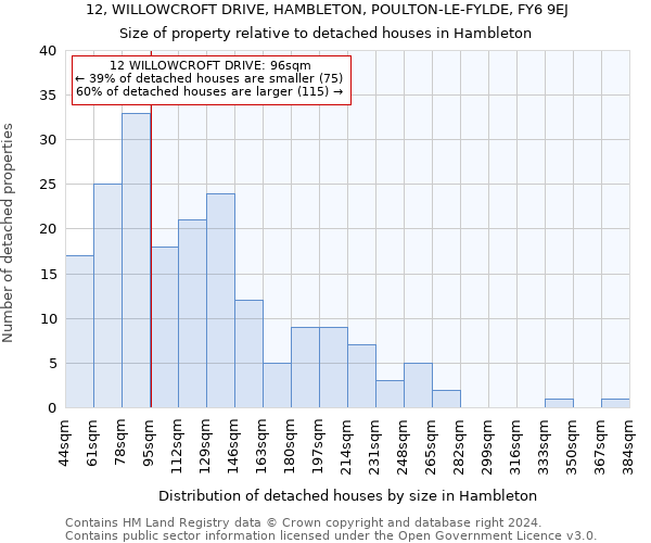 12, WILLOWCROFT DRIVE, HAMBLETON, POULTON-LE-FYLDE, FY6 9EJ: Size of property relative to detached houses in Hambleton