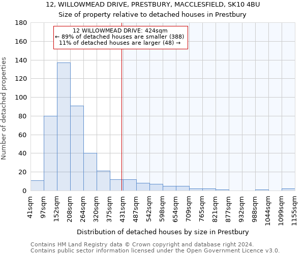 12, WILLOWMEAD DRIVE, PRESTBURY, MACCLESFIELD, SK10 4BU: Size of property relative to detached houses in Prestbury