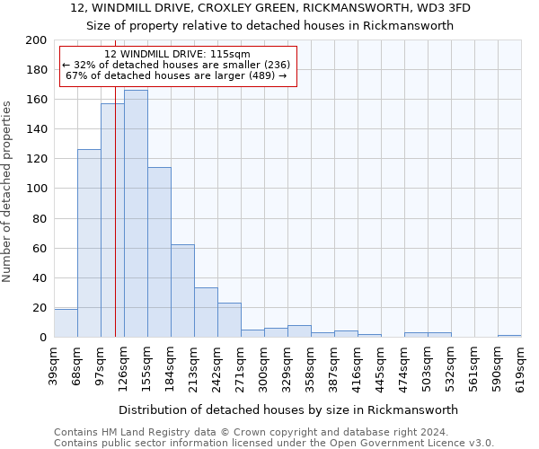 12, WINDMILL DRIVE, CROXLEY GREEN, RICKMANSWORTH, WD3 3FD: Size of property relative to detached houses in Rickmansworth