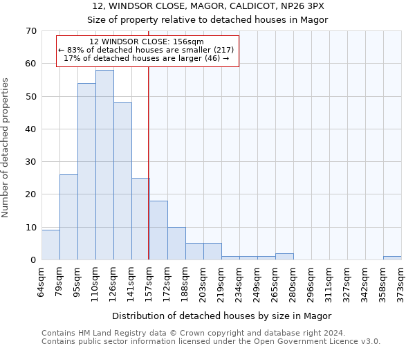 12, WINDSOR CLOSE, MAGOR, CALDICOT, NP26 3PX: Size of property relative to detached houses in Magor