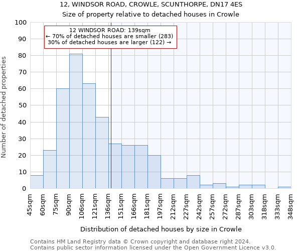12, WINDSOR ROAD, CROWLE, SCUNTHORPE, DN17 4ES: Size of property relative to detached houses in Crowle