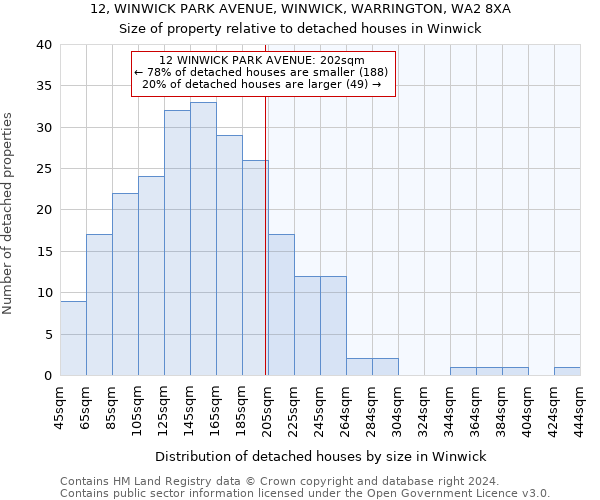 12, WINWICK PARK AVENUE, WINWICK, WARRINGTON, WA2 8XA: Size of property relative to detached houses in Winwick