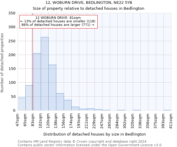 12, WOBURN DRIVE, BEDLINGTON, NE22 5YB: Size of property relative to detached houses in Bedlington