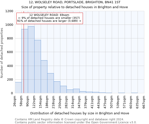 12, WOLSELEY ROAD, PORTSLADE, BRIGHTON, BN41 1ST: Size of property relative to detached houses in Brighton and Hove