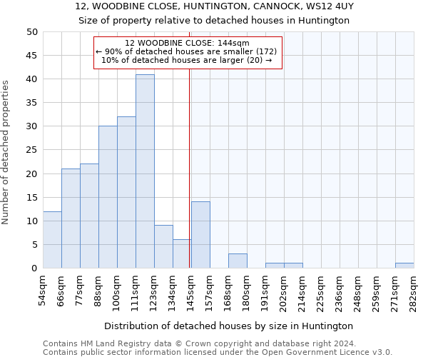 12, WOODBINE CLOSE, HUNTINGTON, CANNOCK, WS12 4UY: Size of property relative to detached houses in Huntington
