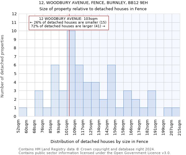 12, WOODBURY AVENUE, FENCE, BURNLEY, BB12 9EH: Size of property relative to detached houses in Fence