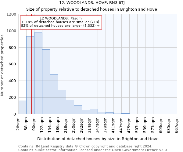 12, WOODLANDS, HOVE, BN3 6TJ: Size of property relative to detached houses in Brighton and Hove