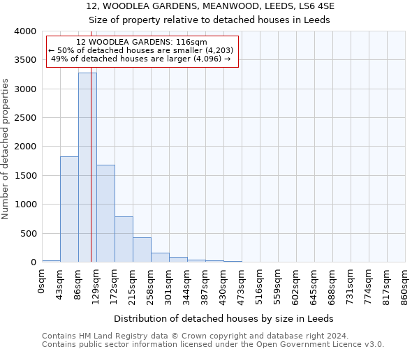 12, WOODLEA GARDENS, MEANWOOD, LEEDS, LS6 4SE: Size of property relative to detached houses in Leeds