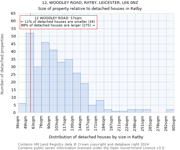 12, WOODLEY ROAD, RATBY, LEICESTER, LE6 0NZ: Size of property relative to detached houses in Ratby