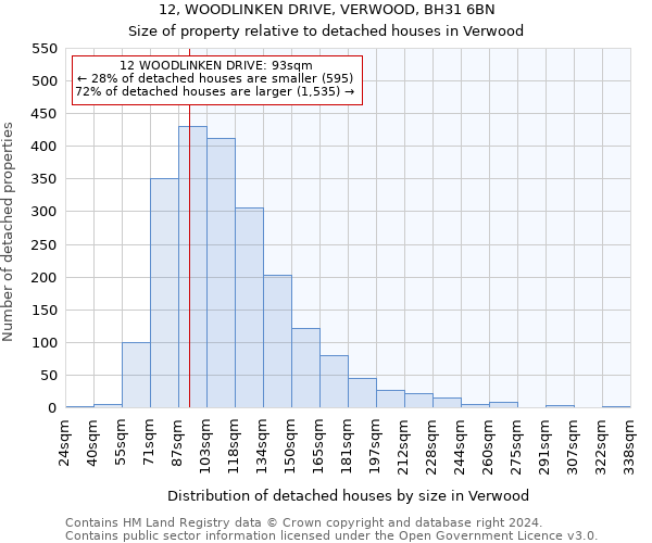 12, WOODLINKEN DRIVE, VERWOOD, BH31 6BN: Size of property relative to detached houses in Verwood