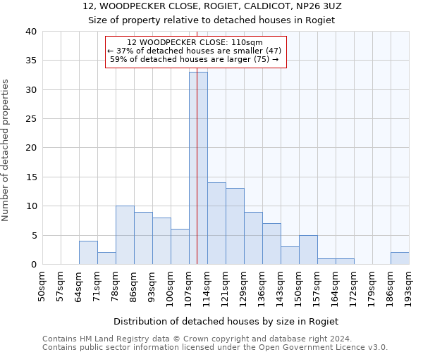 12, WOODPECKER CLOSE, ROGIET, CALDICOT, NP26 3UZ: Size of property relative to detached houses in Rogiet
