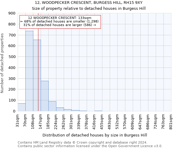 12, WOODPECKER CRESCENT, BURGESS HILL, RH15 9XY: Size of property relative to detached houses in Burgess Hill