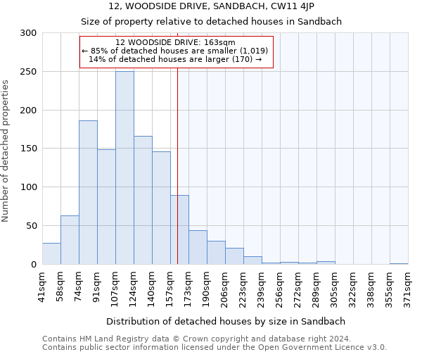 12, WOODSIDE DRIVE, SANDBACH, CW11 4JP: Size of property relative to detached houses in Sandbach