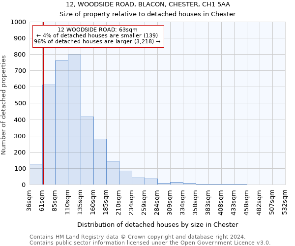 12, WOODSIDE ROAD, BLACON, CHESTER, CH1 5AA: Size of property relative to detached houses in Chester