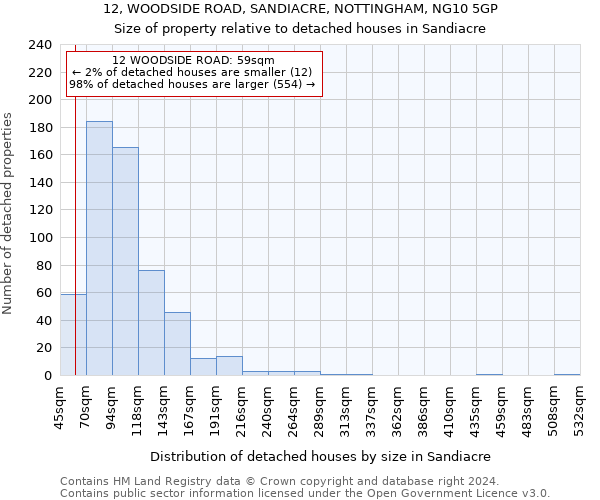 12, WOODSIDE ROAD, SANDIACRE, NOTTINGHAM, NG10 5GP: Size of property relative to detached houses in Sandiacre