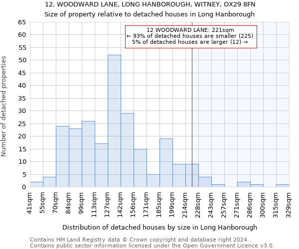 12, WOODWARD LANE, LONG HANBOROUGH, WITNEY, OX29 8FN: Size of property relative to detached houses in Long Hanborough