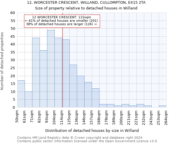 12, WORCESTER CRESCENT, WILLAND, CULLOMPTON, EX15 2TA: Size of property relative to detached houses in Willand