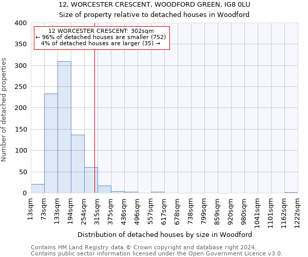 12, WORCESTER CRESCENT, WOODFORD GREEN, IG8 0LU: Size of property relative to detached houses in Woodford