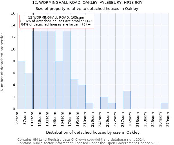 12, WORMINGHALL ROAD, OAKLEY, AYLESBURY, HP18 9QY: Size of property relative to detached houses in Oakley