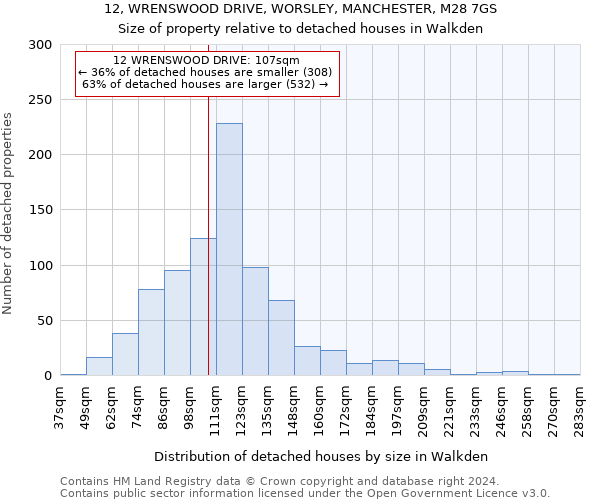 12, WRENSWOOD DRIVE, WORSLEY, MANCHESTER, M28 7GS: Size of property relative to detached houses in Walkden