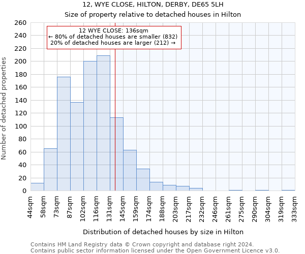 12, WYE CLOSE, HILTON, DERBY, DE65 5LH: Size of property relative to detached houses in Hilton
