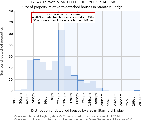 12, WYLES WAY, STAMFORD BRIDGE, YORK, YO41 1SB: Size of property relative to detached houses in Stamford Bridge