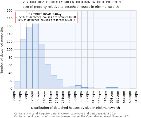 12, YORKE ROAD, CROXLEY GREEN, RICKMANSWORTH, WD3 3DN: Size of property relative to detached houses in Rickmansworth
