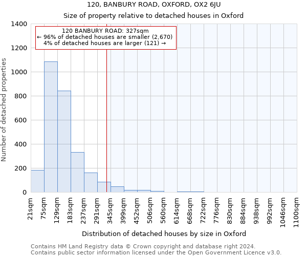 120, BANBURY ROAD, OXFORD, OX2 6JU: Size of property relative to detached houses in Oxford