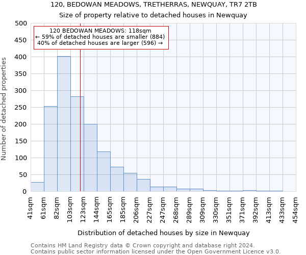 120, BEDOWAN MEADOWS, TRETHERRAS, NEWQUAY, TR7 2TB: Size of property relative to detached houses in Newquay