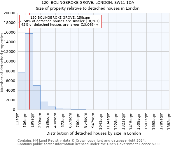 120, BOLINGBROKE GROVE, LONDON, SW11 1DA: Size of property relative to detached houses in London