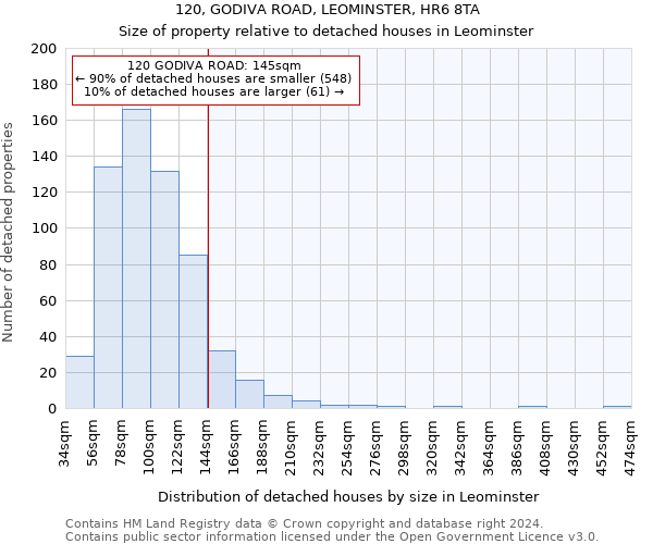 120, GODIVA ROAD, LEOMINSTER, HR6 8TA: Size of property relative to detached houses in Leominster